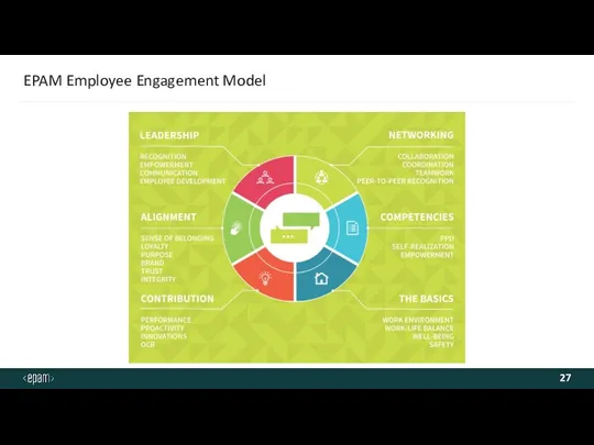 EPAM Employee Engagement Model