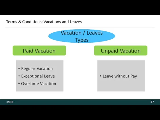 Terms & Conditions: Vacations and Leaves Vacation / Leaves Types Paid Vacation Unpaid