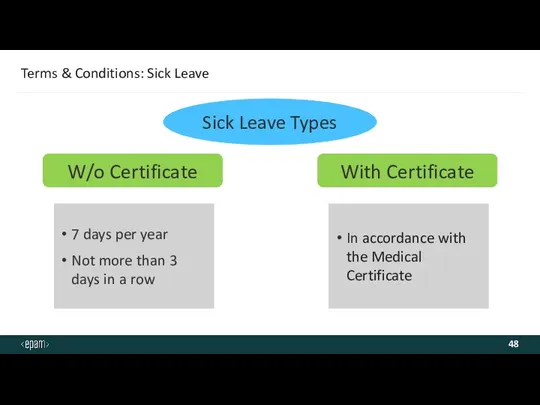 Terms & Conditions: Sick Leave Sick Leave Types W/o Certificate With Certificate 7
