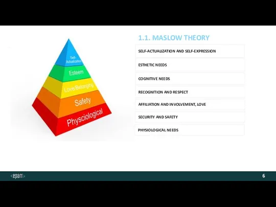 1.1. MASLOW THEORY SELF-ACTUALIZATION AND SELF-EXPRESSION AFFILIATION AND INVOLVEMENT, LOVE SECURITY AND SAFETY