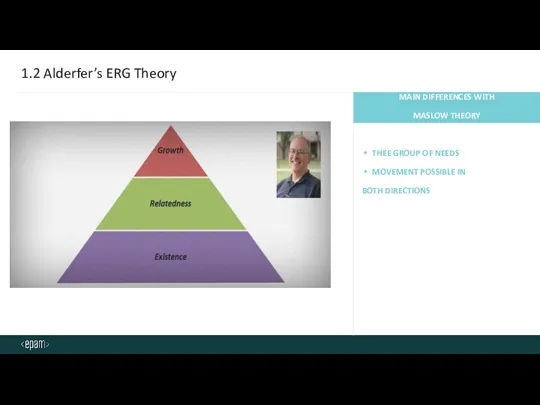 1.2 Alderfer’s ERG Theory MAIN DIFFERENCES WITH MASLOW THEORY THEE GROUP OF NEEDS