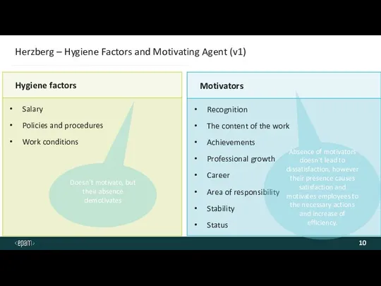 Herzberg – Hygiene Factors and Motivating Agent (v1) Doesn`t motivate, but their absence