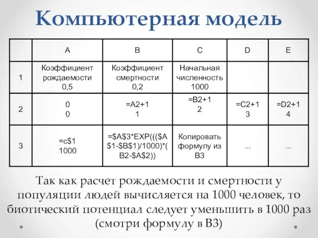 Компьютерная модель Так как расчет рождаемости и смертности у популяции