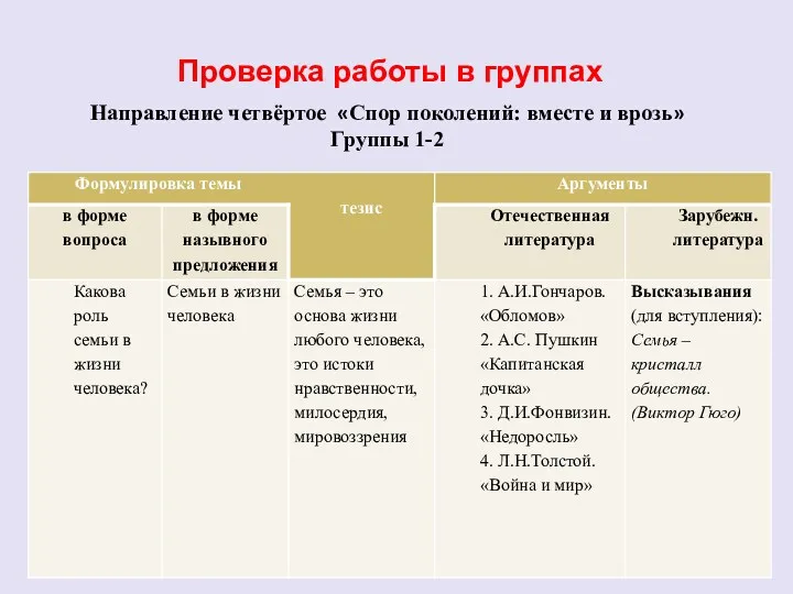 Проверка работы в группах Направление четвёртое «Спор поколений: вместе и врозь» Группы 1-2