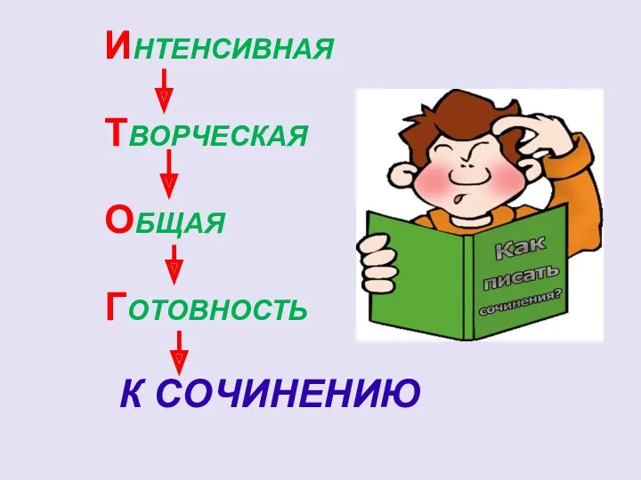 ИНТЕНСИВНАЯ ТВОРЧЕСКАЯ ОБЩАЯ ГОТОВНОСТЬ К СОЧИНЕНИЮ