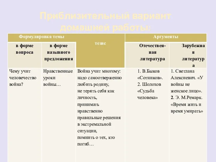 Приблизительный вариант домашней работы: