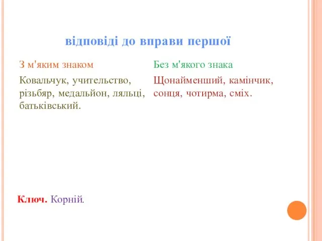 відповіді до вправи першої З м'яким знаком Ковальчук, учительство, різьбяр,