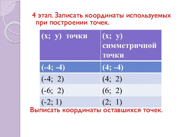 4 этап. Записать координаты используемых при построении точек. Выписать координаты оставшихся точек.