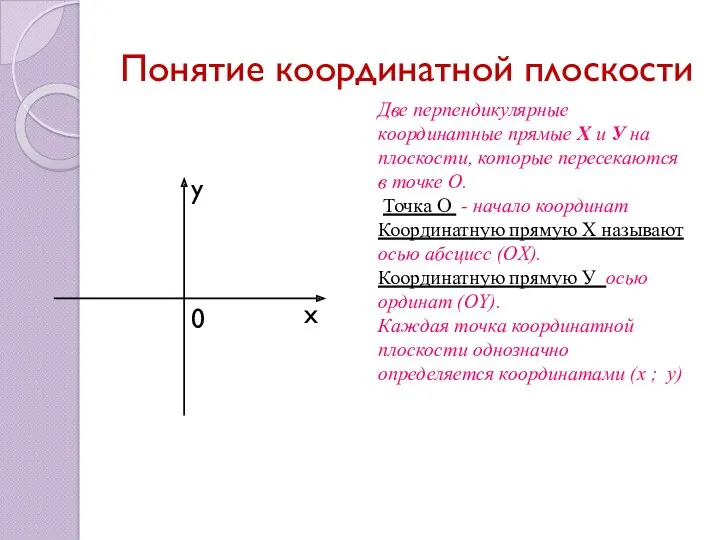 Понятие координатной плоскости Две перпендикулярные координатные прямые Х и У