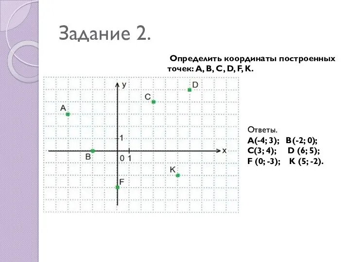 Задание 2. Определить координаты построенных точек: A, B, C, D,