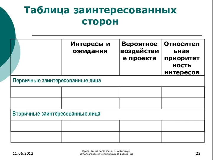 Таблица заинтересованных сторон 11.05.2012 Презентация составлена Н.А.Киричук. Использовать без изменений для обучения