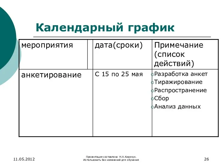 Календарный график 11.05.2012 Презентация составлена Н.А.Киричук. Использовать без изменений для обучения