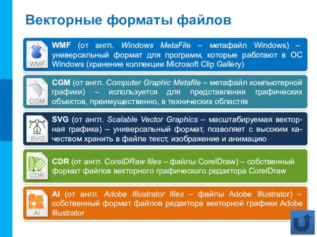 Векторные форматы файлов