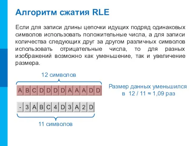 Алгоритм сжатия RLE Если для записи длины цепочки идущих подряд