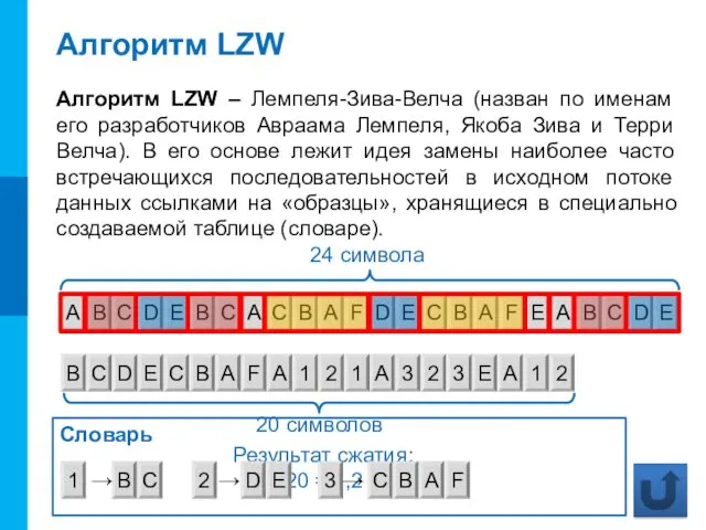 A Алгоритм LZW Алгоритм LZW – Лемпеля-Зива-Велча (назван по именам