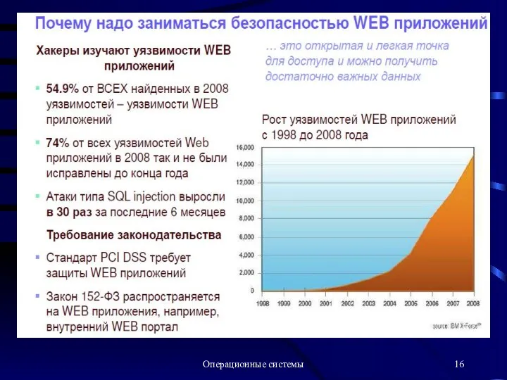 Операционные системы