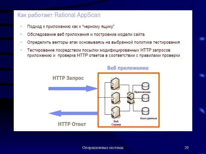 Операционные системы