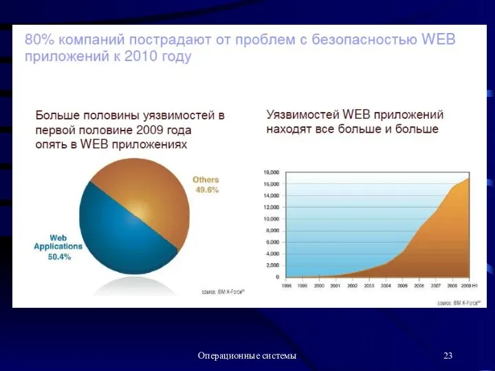 Операционные системы