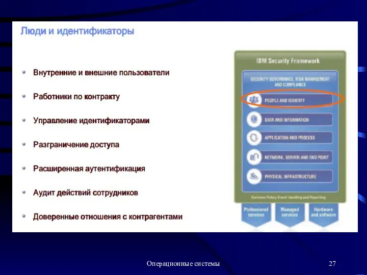 Операционные системы