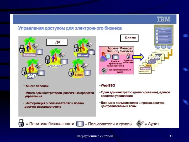 Операционные системы