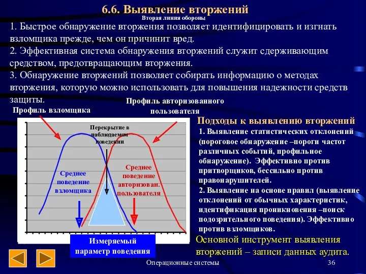 Операционные системы 6.6. Выявление вторжений 1. Быстрое обнаружение вторжения позволяет