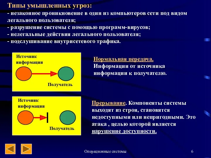 Операционные системы Типы умышленных угроз: - незаконное проникновение в один