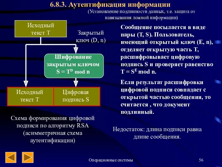 Операционные системы 6.8.3. Аутентификация информации Закрытый ключ (D, n) Исходный