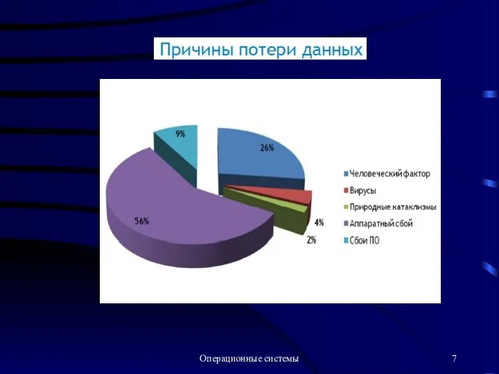 Операционные системы