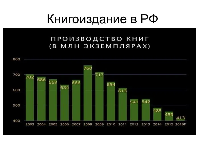 Книгоиздание в РФ