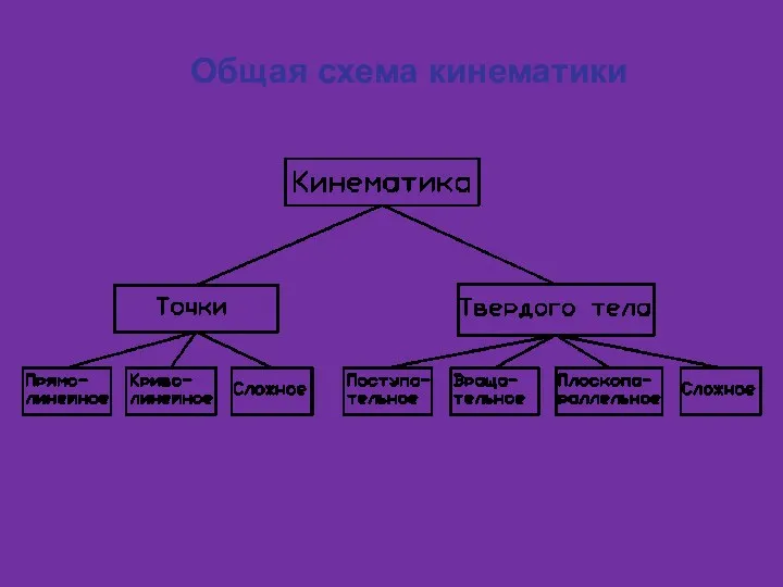 Общая схема кинематики