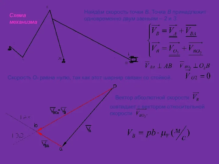 Вектор абсолютной скорости совпадает с вектором относительной скорости . Скорость