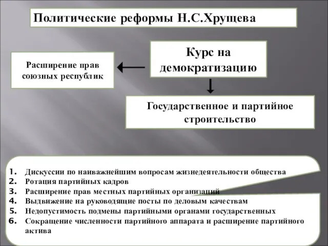 Политические реформы Н.С.Хрущева Курс на демократизацию Государственное и партийное строительство