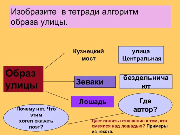 Изобразите в тетради алгоритм образа улицы. Образ улицы Кузнецкий мост