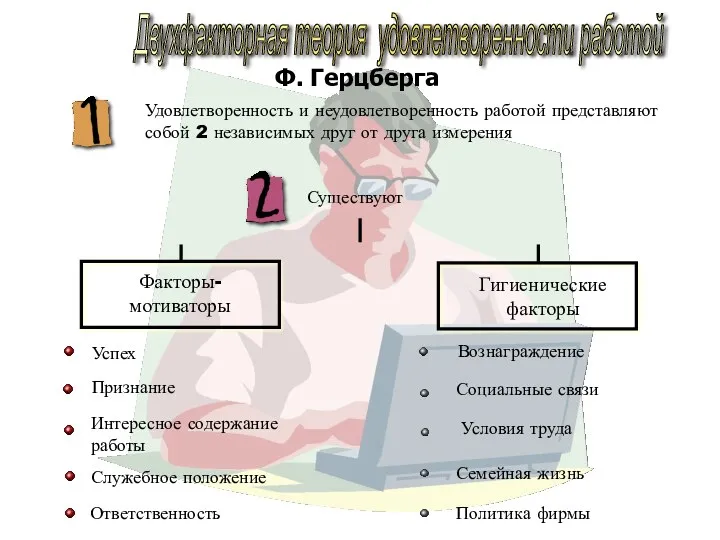 Двухфакторная теория удовлетворенности работой Удовлетворенность и неудовлетворенность работой представляют собой 2 независимых друг