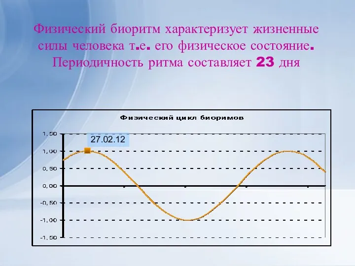 Физический биоритм характеризует жизненные силы человека т.е. его физическое состояние. Периодичность ритма составляет 23 дня