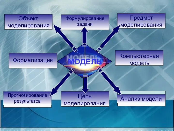 Формулирование задачи Анализ модели