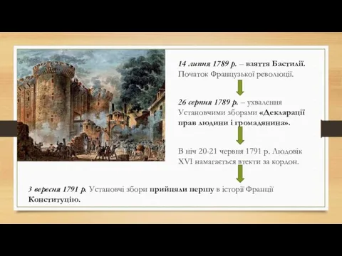 14 липня 1789 р. – взяття Бастилії. Початок Французької революції.