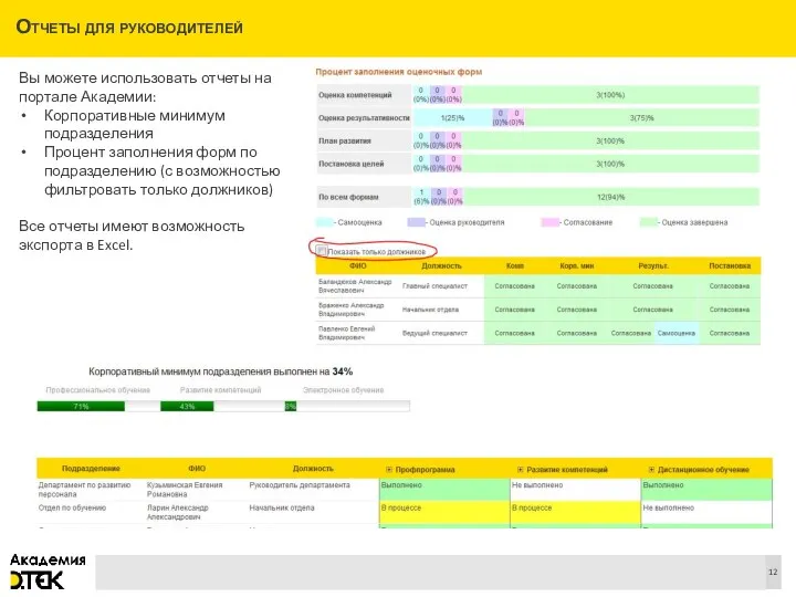 Отчеты для руководителей Вы можете использовать отчеты на портале Академии: