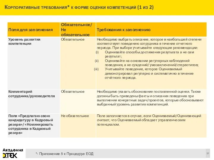 Корпоративные требования* к форме оценки компетенций (1 из 2) *- Приложение 5 к Процедуре ЕОД