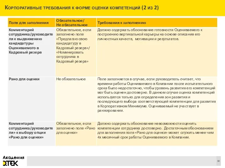 Корпоративные требования к форме оценки компетенций (2 из 2)