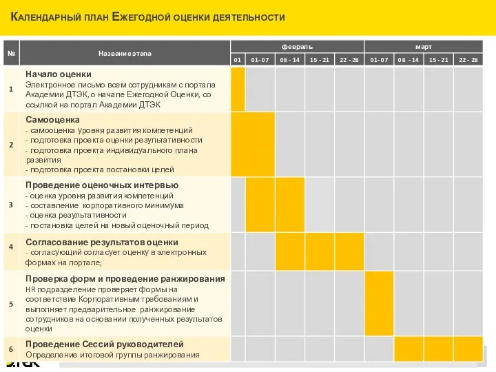 Календарный план Ежегодной оценки деятельности