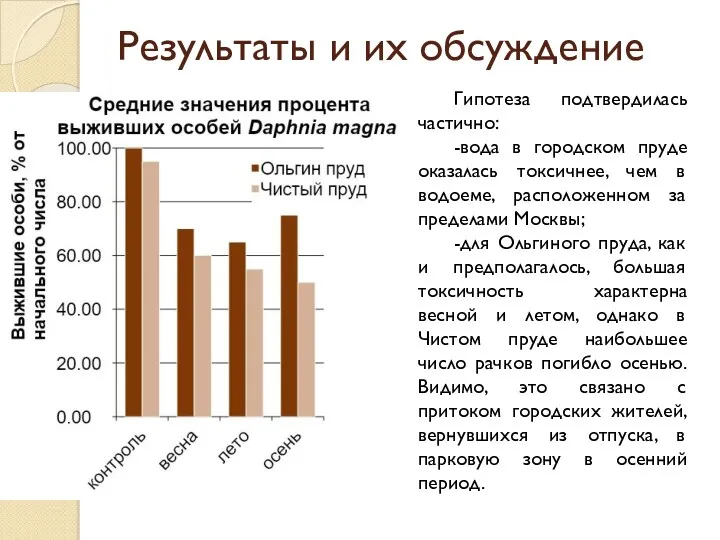 Результаты и их обсуждение Гипотеза подтвердилась частично: -вода в городском