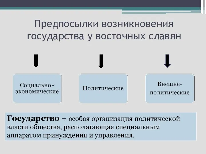 Предпосылки возникновения государства у восточных славян Государство – особая организация