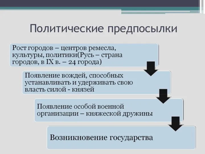 Политические предпосылки