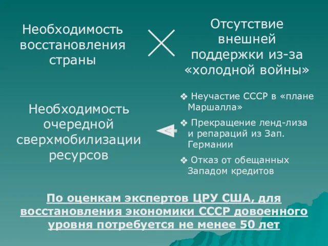 По оценкам экспертов ЦРУ США, для восстановления экономики СССР довоенного