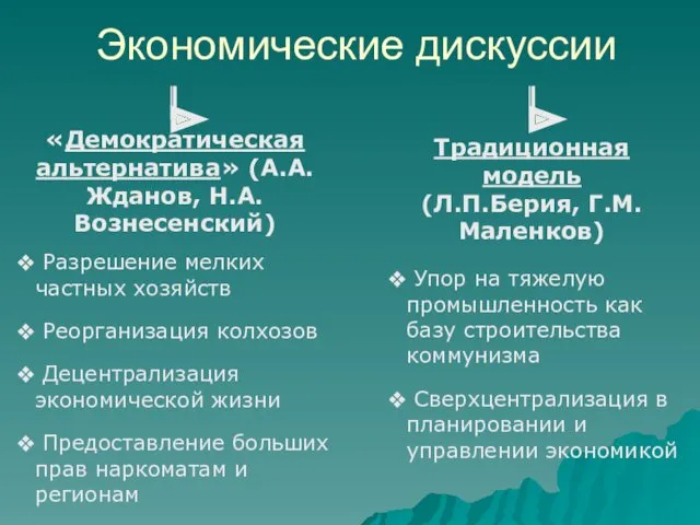 Экономические дискуссии «Демократическая альтернатива» (А.А.Жданов, Н.А.Вознесенский) Традиционная модель (Л.П.Берия, Г.М.Маленков)