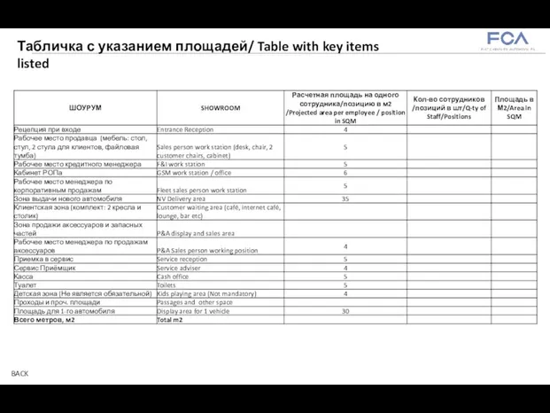 Табличка с указанием площадей/ Table with key items listed BACK