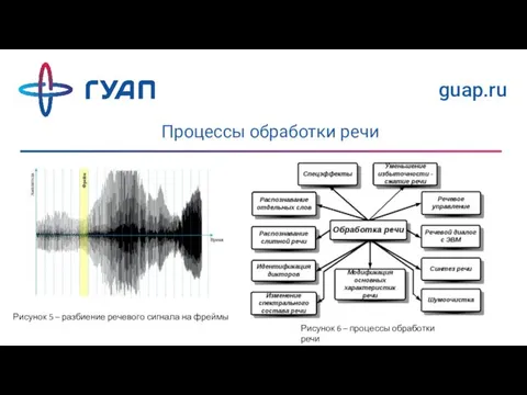 Процессы обработки речи guap.ru Рисунок 5 – разбиение речевого сигнала
