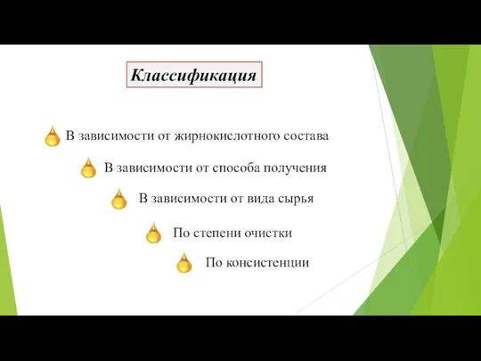 Классификация По консистенции В зависимости от жирнокислотного состава В зависимости