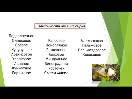 В зависимости от вида сырья Подсолнечное Оливковое Соевое Кукурузное Арахисовое